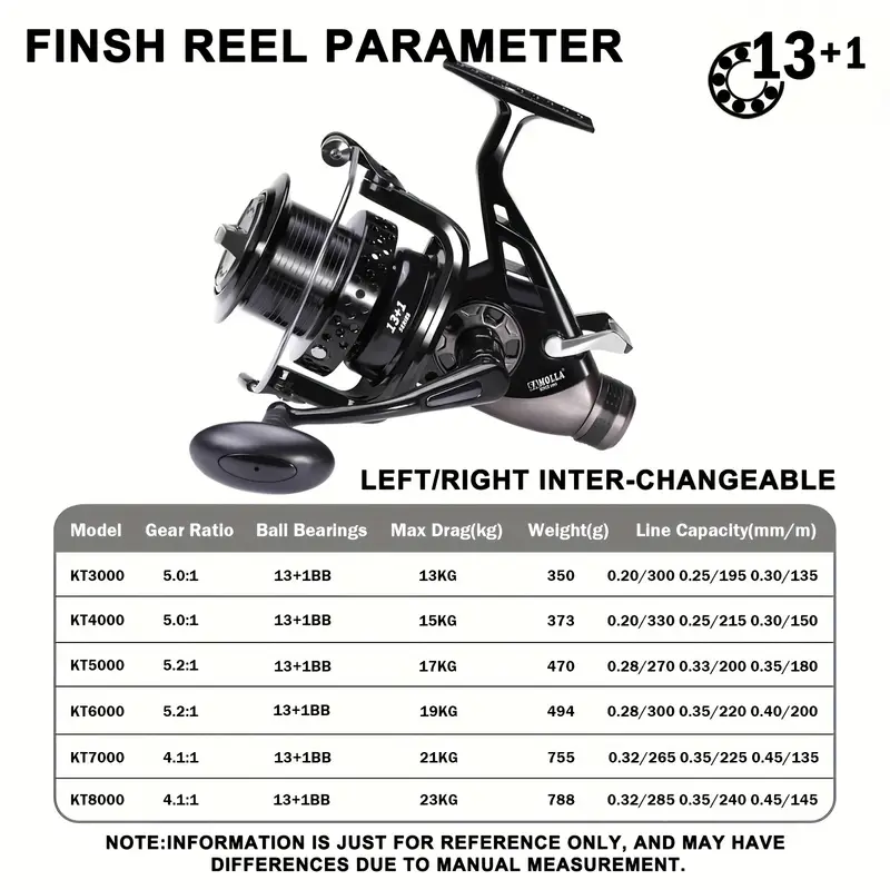 spinning reel dual brake line capacity 3000 8000 temu - Temu spinning reel dual brake line capacity 3000 8000 temu - Temu