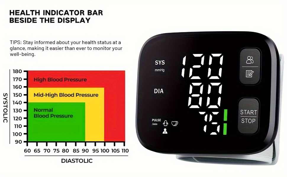 blood pressure machine for adults portable wrist   with led backlit   user memory 240 readings   operation adjustable cuff for fits 4 9 8 5 battery operated battery not included Product details 3