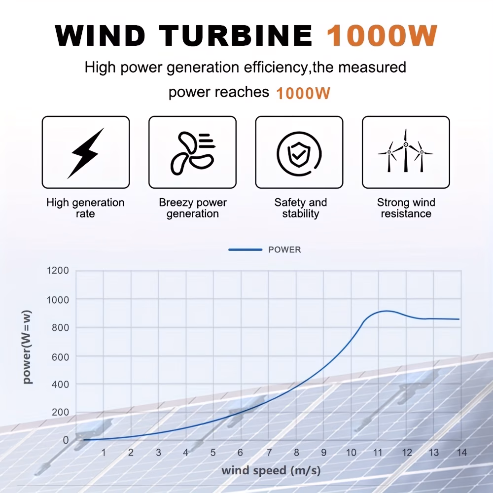 генератор за ветерна турбина од 1000w, високоефикасна хоризонтална турбина со 5 лопатки за оф-грид , бесплатна домашна енергија Детали за производот 3