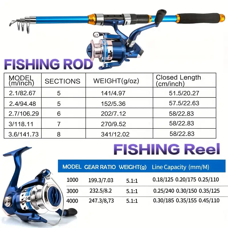 4 2 7 3 3 6m sea fishing tackle set lure rod outdoor - Temu Oman 4 2 7 3 3 6m sea fishing tackle set lure rod outdoor - Temu Oman