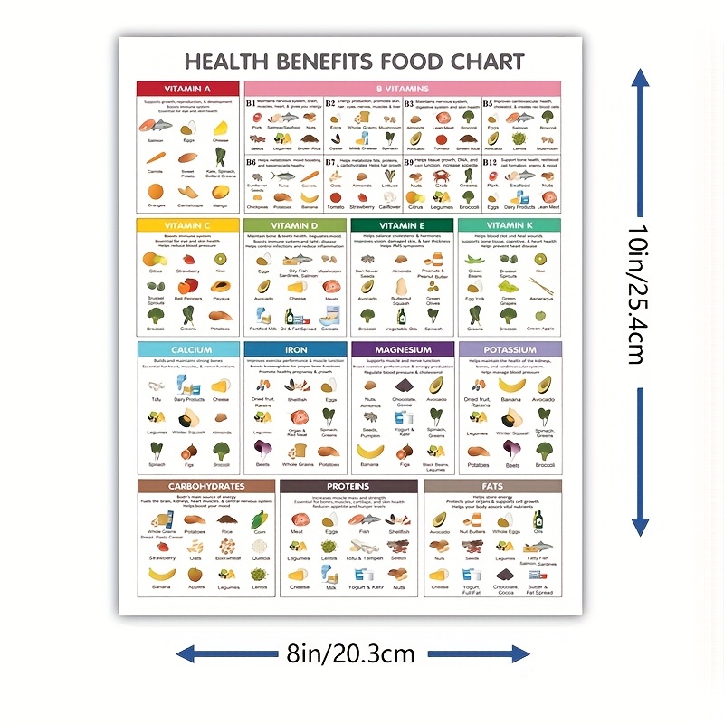 TEMU Affiche imprimée 2D à plat, 1 pièce 8x10 pouces cadre, recommandation de connaissances sur l'alimentation - Convient pour la décoration de