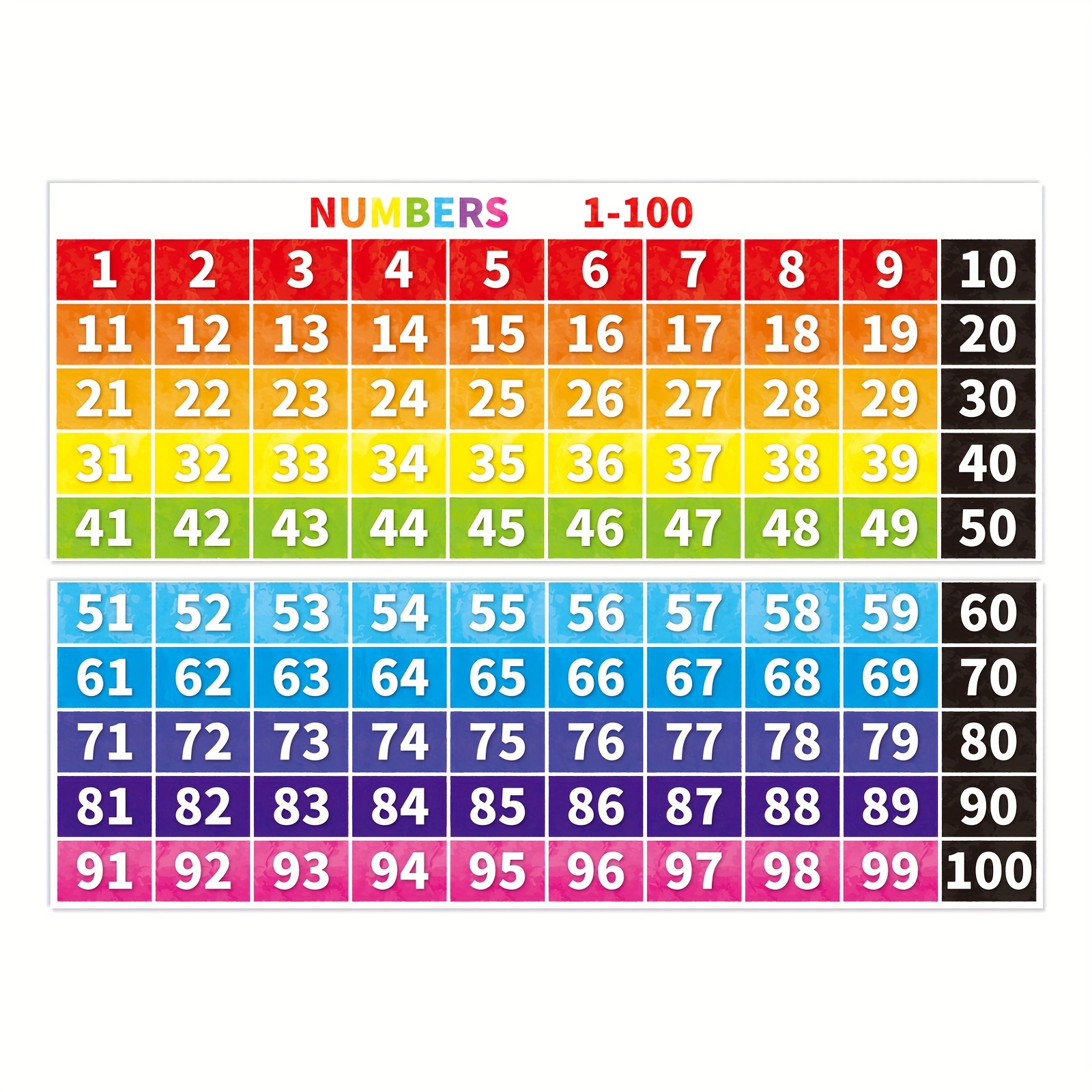 

Numbers 1-100 Chart Bulletin Board Borders Classroom Decorations Educational Math Posters Learning Banner Wall Door Decor School Office Home Teacher Supplies