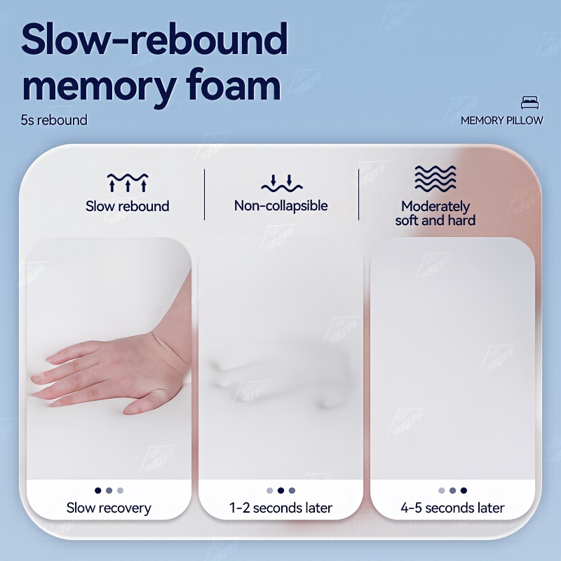 1pc   shaped memory foam pillow ergonomic cervical slow rebound relaxation neck pillow bedding for back and side   washable pillowcase cervical pillow pillow for sleeping Product details 1