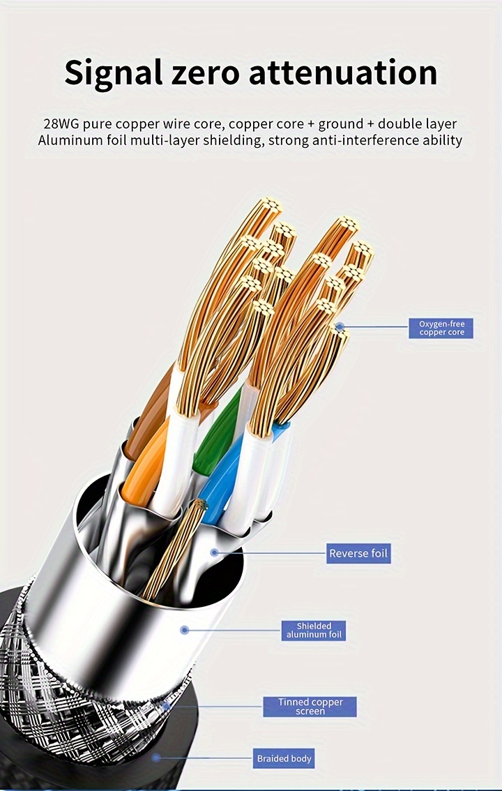  4 cable   type c to c cable compatible with  3   usb3 2gen2 2 usb3 1 usb3 0 usb2 40   240w 48v5a   charging dp alt mode dp1 4 displayport1 4 8k60hz uhd video transfer for pad phone laptop pc       ps5 switch dock station ssd box details 7