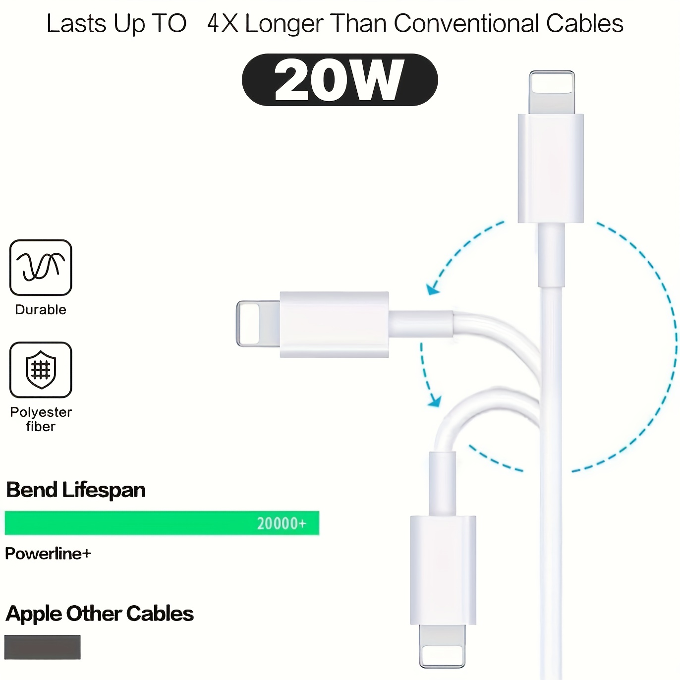 Cable Cargador iPhone 4 4s iPad 1/2 iPod Nano Carga Datos
