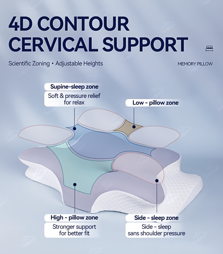 cervical neck pillow neck pillow pillows for sleeping   shaped memory foam pillow ergonomic   rebound relaxation neck pillow bedding for back and side   washable pillowcase pillow for sleeping Product details 1