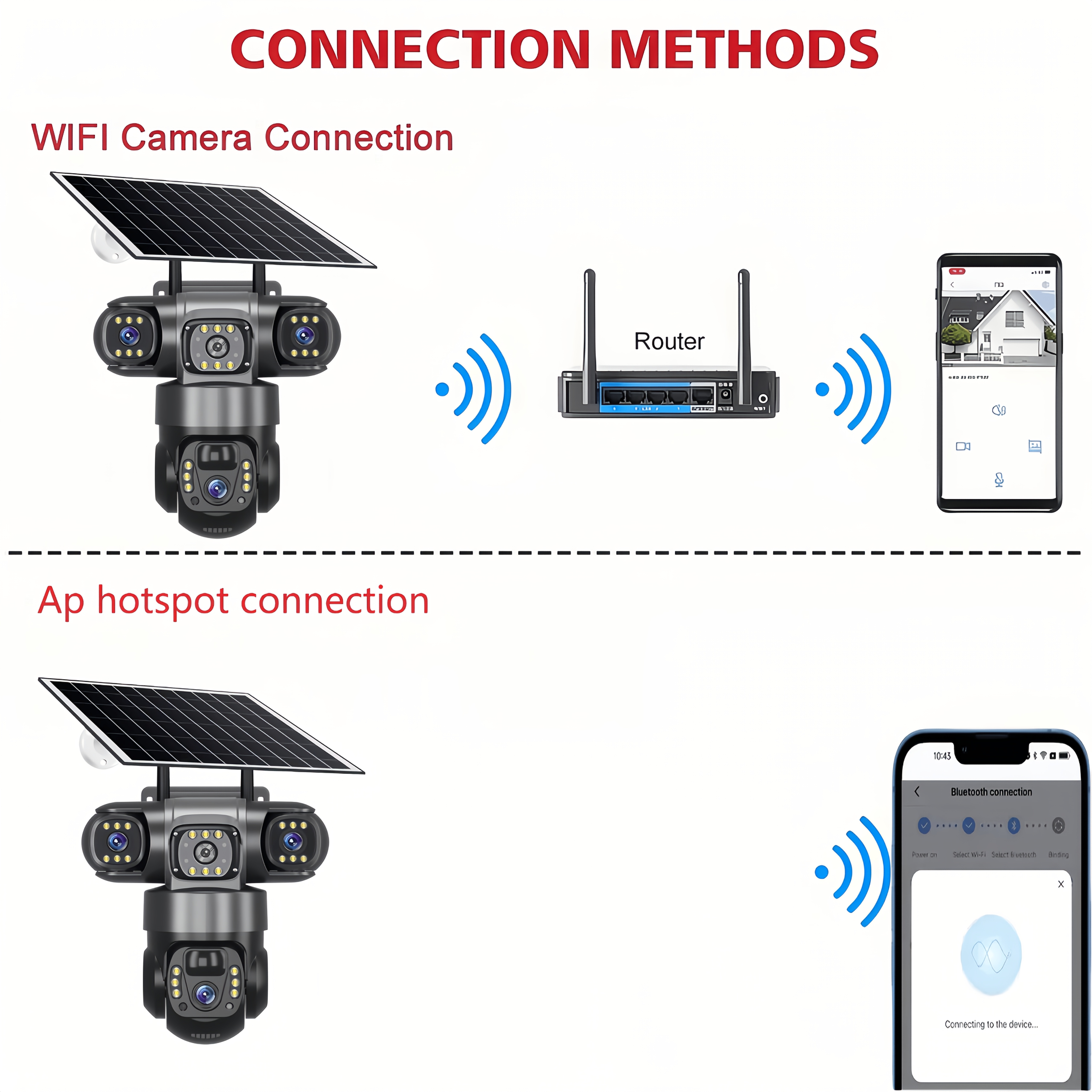 New Model 3 Lens 3 Screen Security Camera Wireless Outdoor - Solar/Battery Powered, WiFi & No SIM Card Needed (Connect & Use) | Multi-Angle Monitoring for Home/Patio/Yard | AI Motion Detection, Color Night Vision, 2-Way Audio, Siren, Cloud Storage