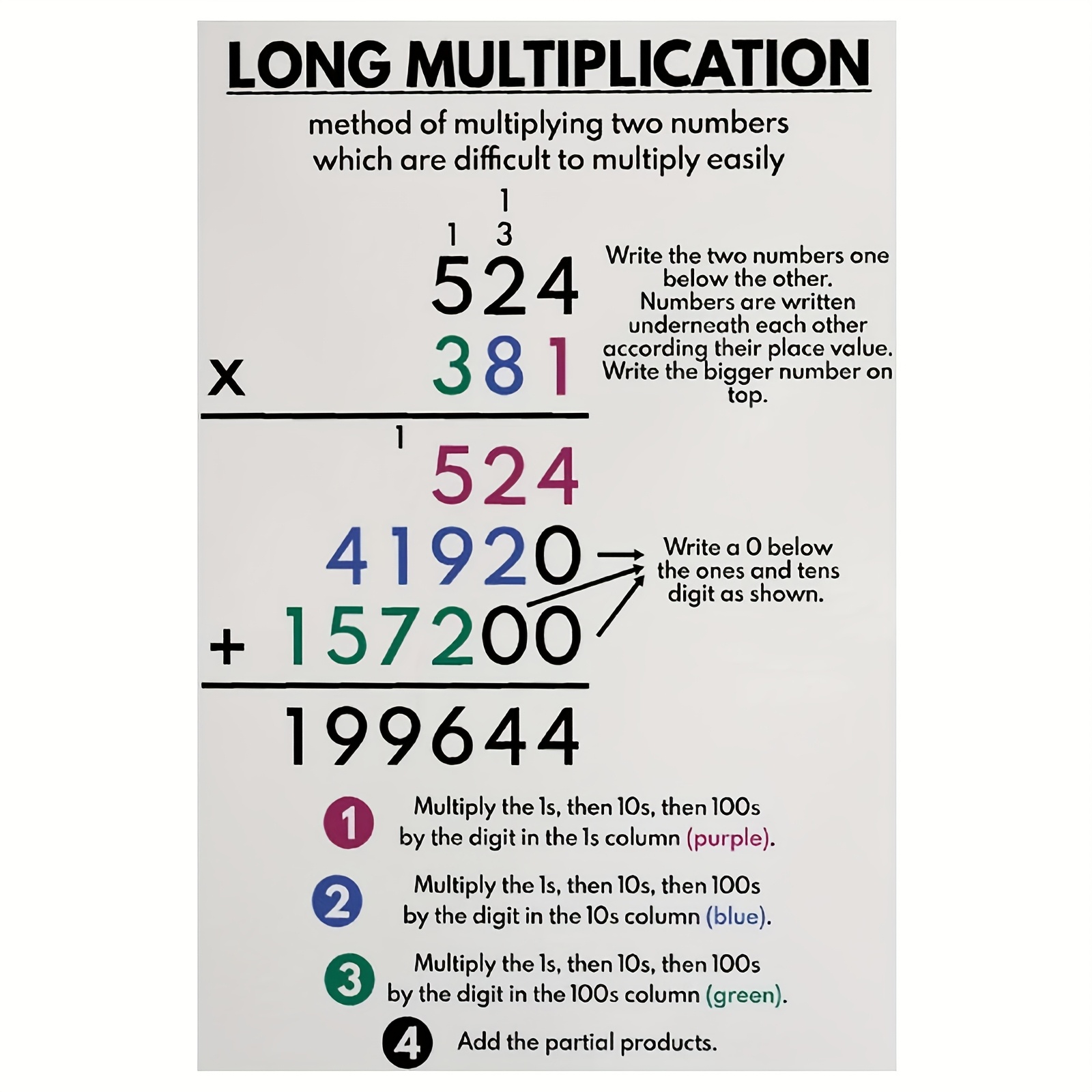TEMU 2d Flat, 2d Flat, 1pc A Frameless Educational Poster On Long Multiplication - A Guide Featuring And Visual Examples, Made Of Durable Canvas For