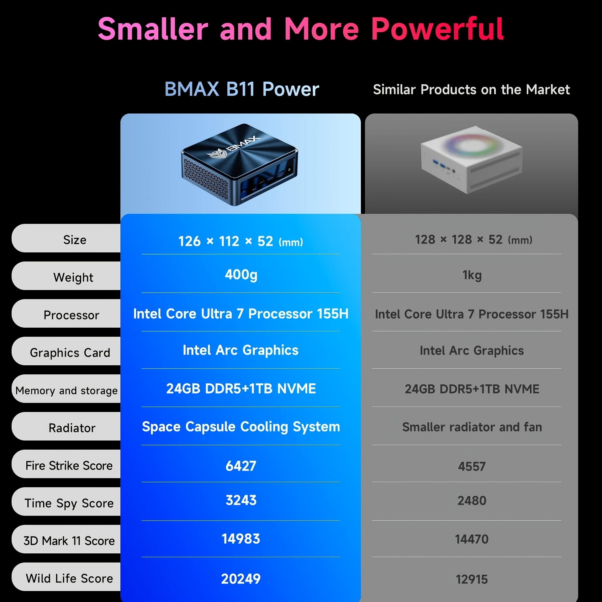 4f7621b7-3d4b-4231-84e4-1b70872570de.jpg BMAX Nieuwe Mini PC Intel Core Ultra 7