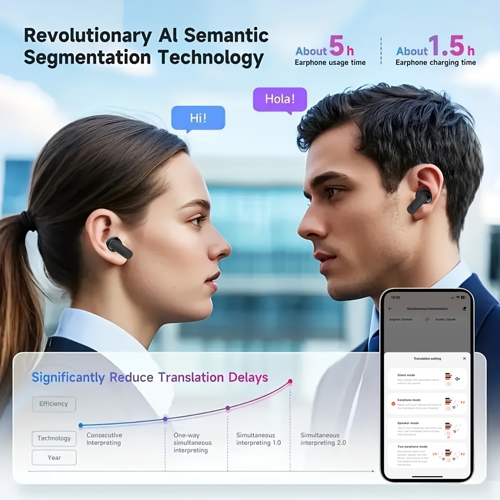 سماعات بلوتوث TWS مع ترجمة AN+ENC - دعم 140 لغة