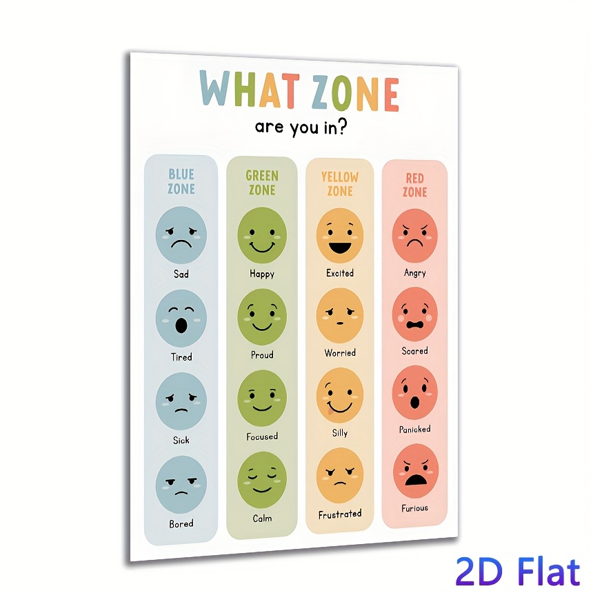 TEMU 2d Flat, 2d Flat, Unframed 2d Flat Posters And Prints For Wall Art, Featuring A Feelings Thermometer Sign And An Emotion Zones Regulation Chart.