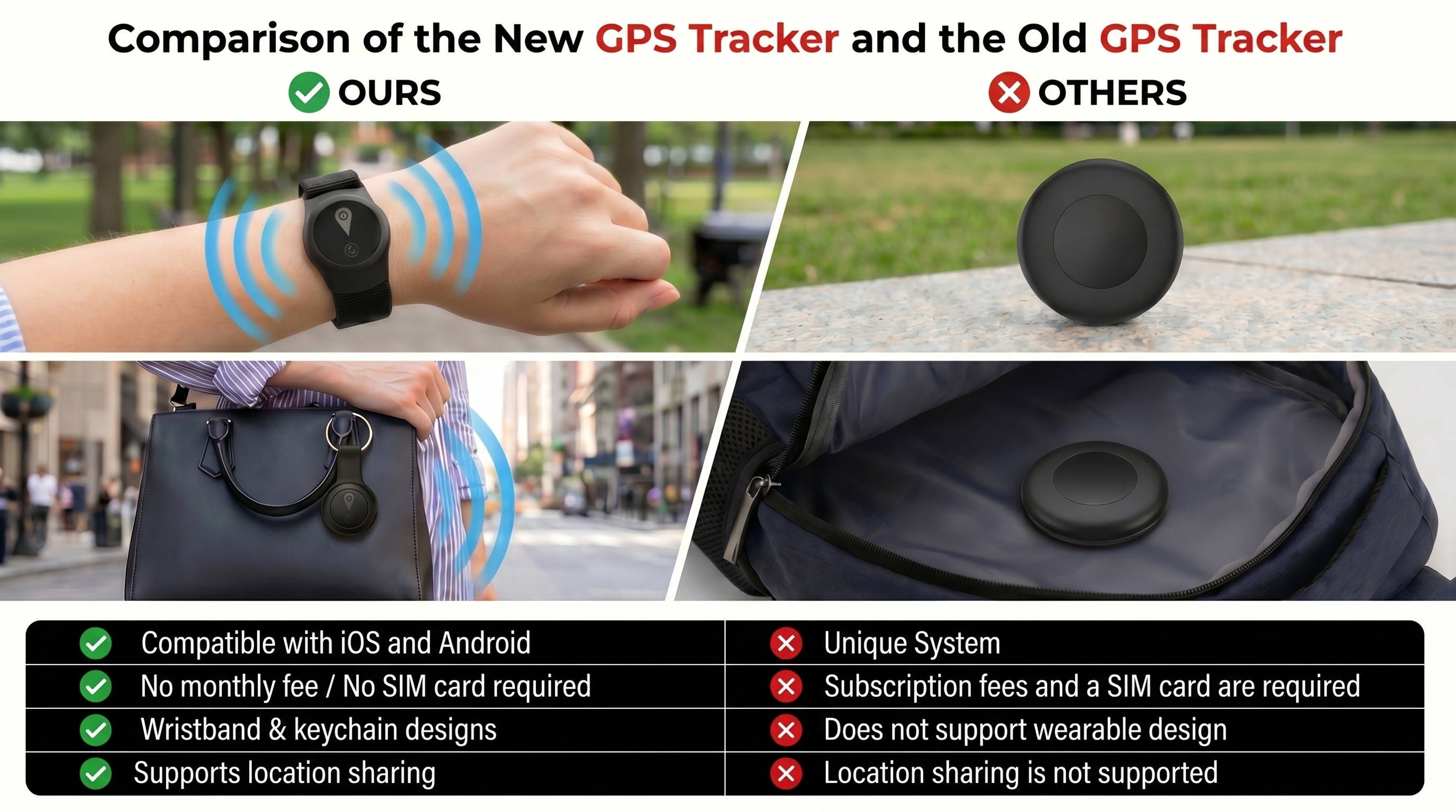 Real-time GPS-trackingapparaat specifiek ontworpen voor senioren - Compatibel met iOS en Android, inclusief draagbare polsband en sleutelhangerhouder, wereldwijde anti-verlies apparaat, geen maandelijkse kosten of SIM-kaart vereist, geschikt voor senioren en andere items.