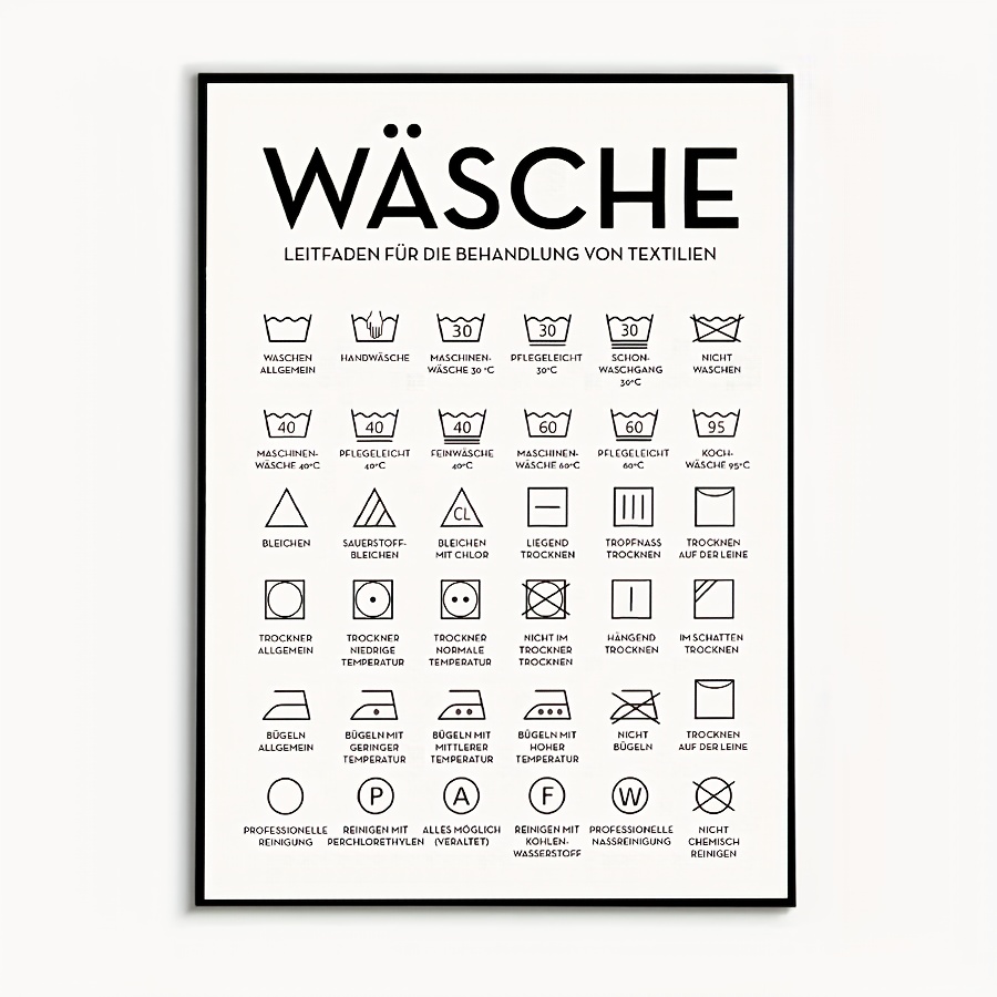 E-shop [2D Flat] Wäscheleitfaden Poster, Textilpflege Symbole Leinwanddruck, Vintage Wanddeko Kunstwerk, Klassische Dekoration, Wandkunst, Geeignet für