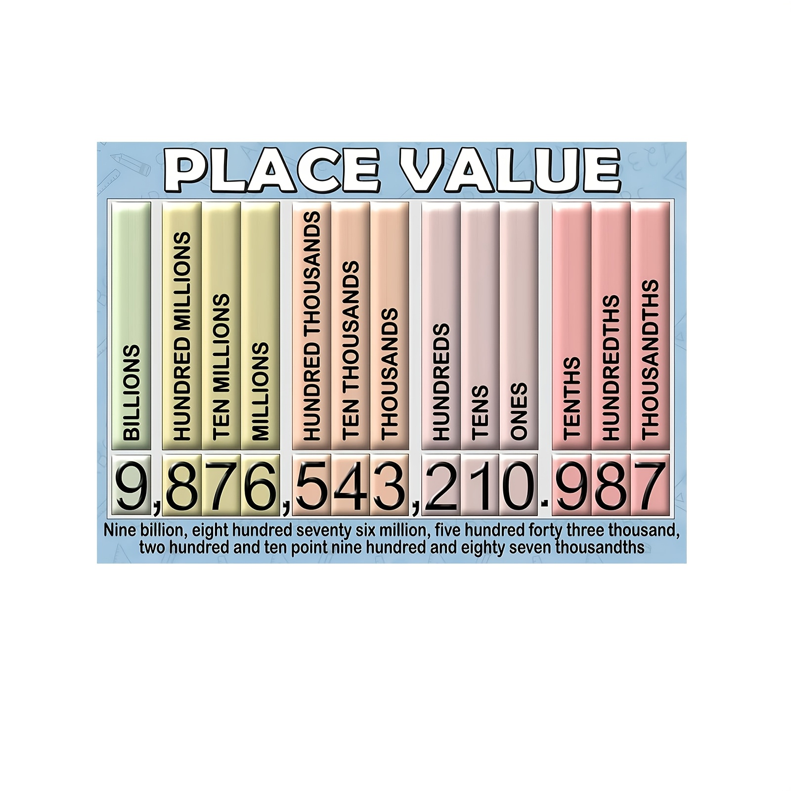 TEMU Affiche sur toile 2D plate, 2D plate, décoration de chambre 1pc, affiche éducative d'apprentissage des mathématiques, 30.48X45.72Cm, fractions