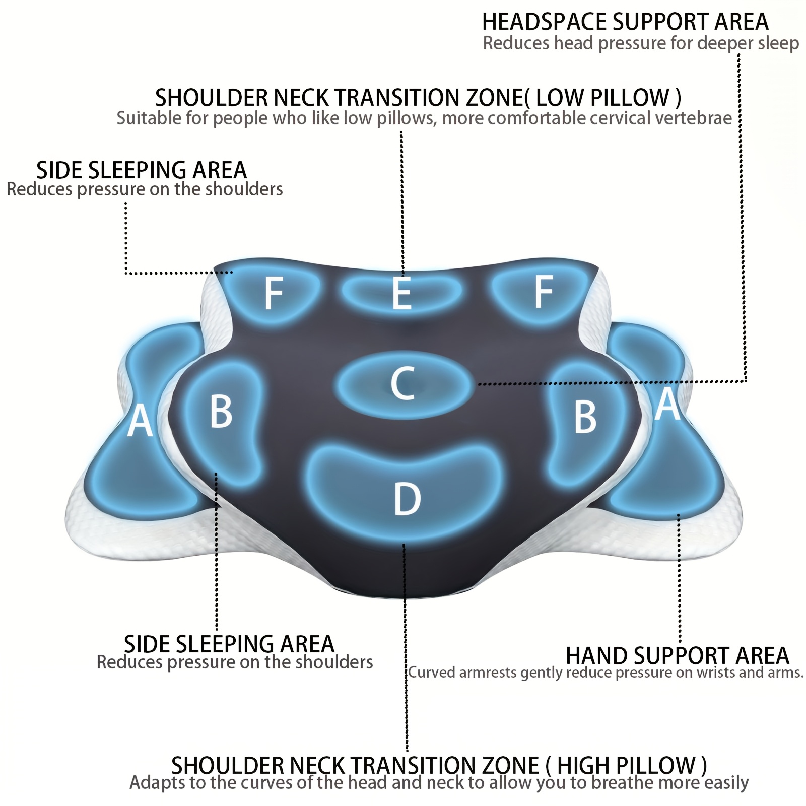 One Ergonomic Cervical Pillow Featuring Slow Rebound Support, Breathable Cooling Fabric, And a Machine Washable Cover, Suitable for Side, Back, And Stomach Sleepers, Providing Gentle Cervical Comfort, Making It a Perfect Gift for Family And Partners