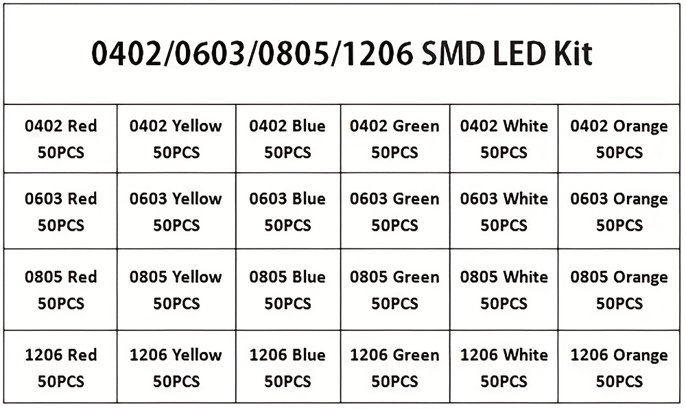 Product details