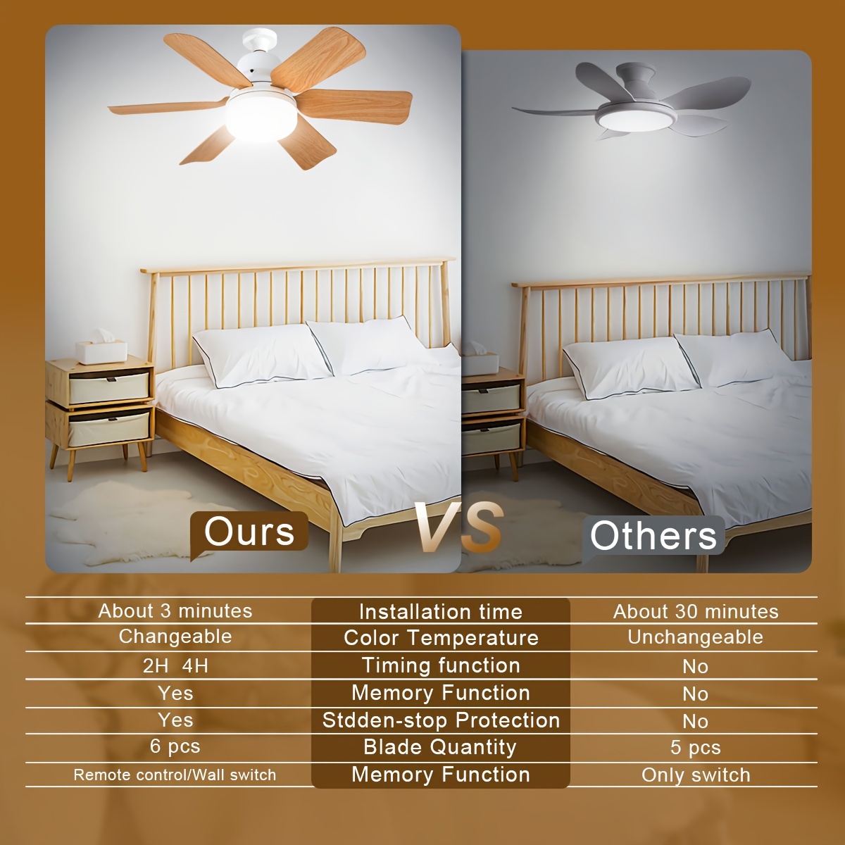 Ventilador De Techo Con Luz IP65 Impermeable - Mando A Distancia, 6 Velocidades