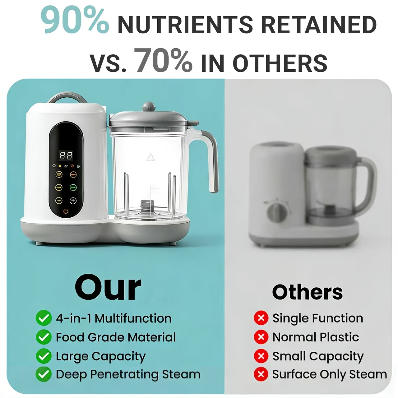 Food Maker, 4-In-1 Steamer Blender And Food Processor with Auto... product image 3