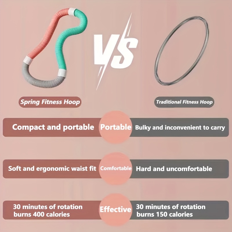 SPDJUMPER Extra Large 63-Inch Spring Fitness Ring – Low Noise, Non-Slip Grip Abdominal Trainer, Soft Material Home Gym Equipment for Women, Full Body Workout & Tummy Control, Space-Saving Durable Exercise Accessory