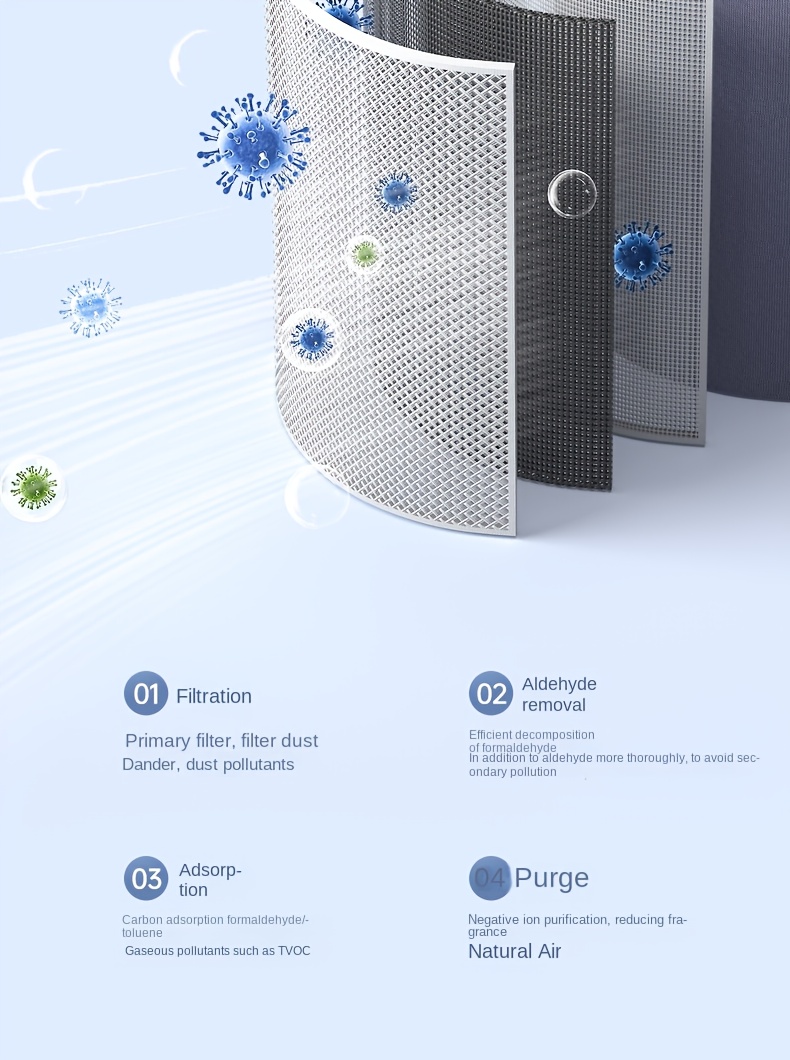 USB- Portable Air Purifier with Negative Ion Technology & HE-like Filter-like Effect - Eliminates Formaldehyde, Smoke, Odors, Allergens, Dust, Pet & Smoke - Plug-in Air for Home, Office, Car, Bedside (USB-