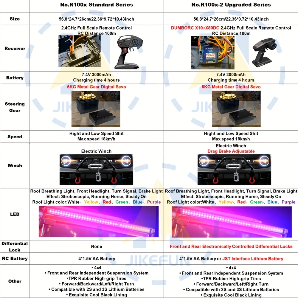 1/10 Scale RC Crawler with LED Lights & Winch - 4x4 Off-Road Remote Control Truck, High/Low Speed, RTR Rock Buggy with, Compatible with, for Adults &, Off-Road Racing - Ideal Gift for RC Car Enthusiasts, Outdoor Adventure, Aggressive Design, Sturdy Construction