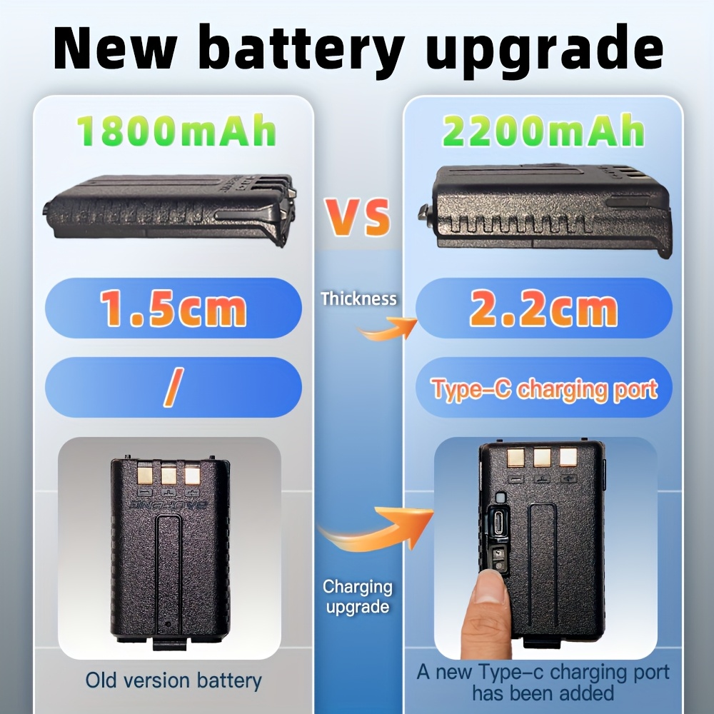 1/2pcs BaoFeng UV-5R Dual Band 5W High-Power Walkie Talkie with Rechargeable Battery, Long-Range Receiver Handheld Walkie Talkie, Multi-Band Portable Walkie Talkie for Outdoor Sports, Camping, Hunting, Fishing, Hiking - Black, Camping Communication, Hiking Communication, Sleek Handheld Radio, Durable Construction, Highpower Radio, Emergency Communication, Compact Design, Sturdy Build, Multiband Radio, Outdoor Enthusiasts, Amateur Radio Equipment, Radio Amateur, Ham Radio, Long