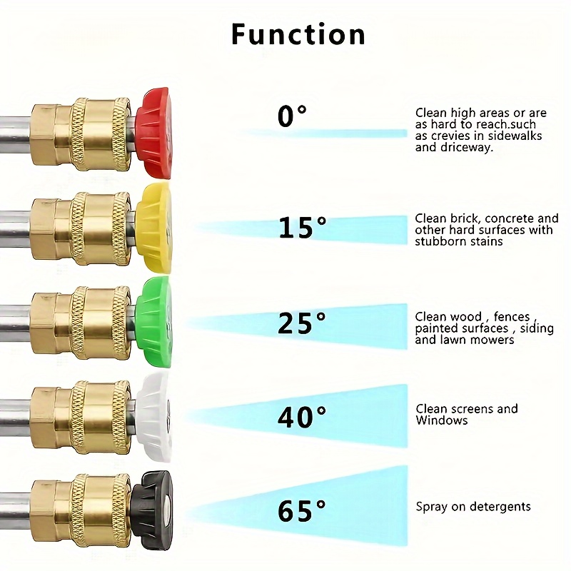 1 Комплект Пистолета Для Мойки Высокого Давления С - Temu Moldova
