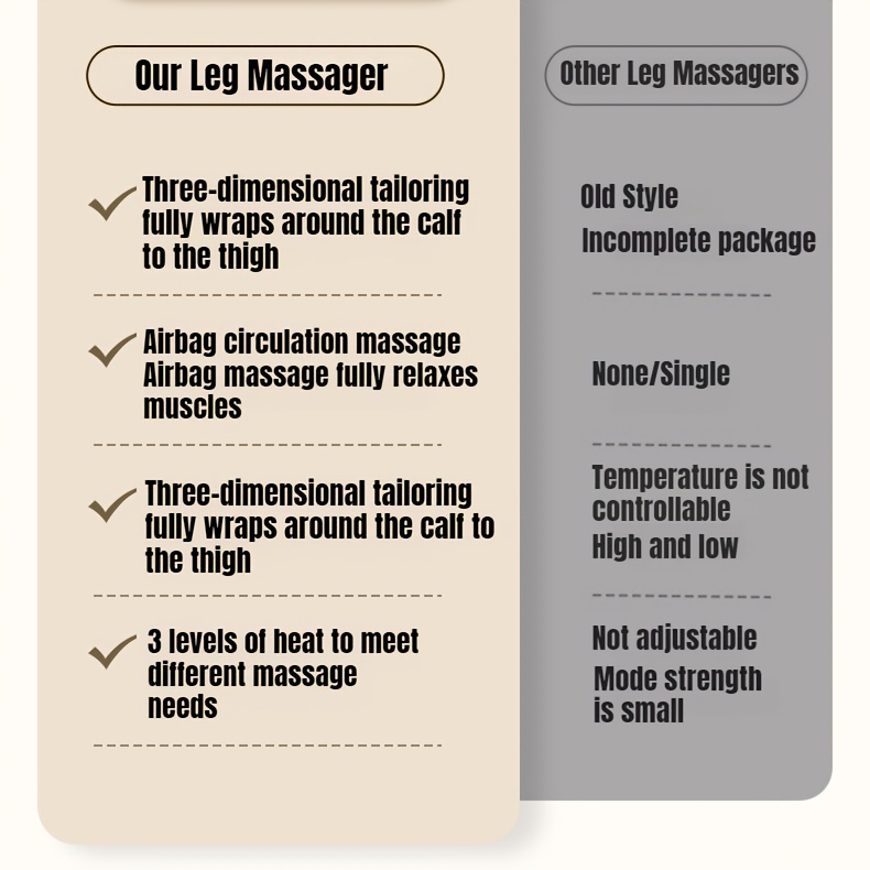 1pc knee calf compression kneading massage 3 gear force adjustment 3 gear heating temperature multifunctional leg massager for calves knees and great gift for relatives Product details 5