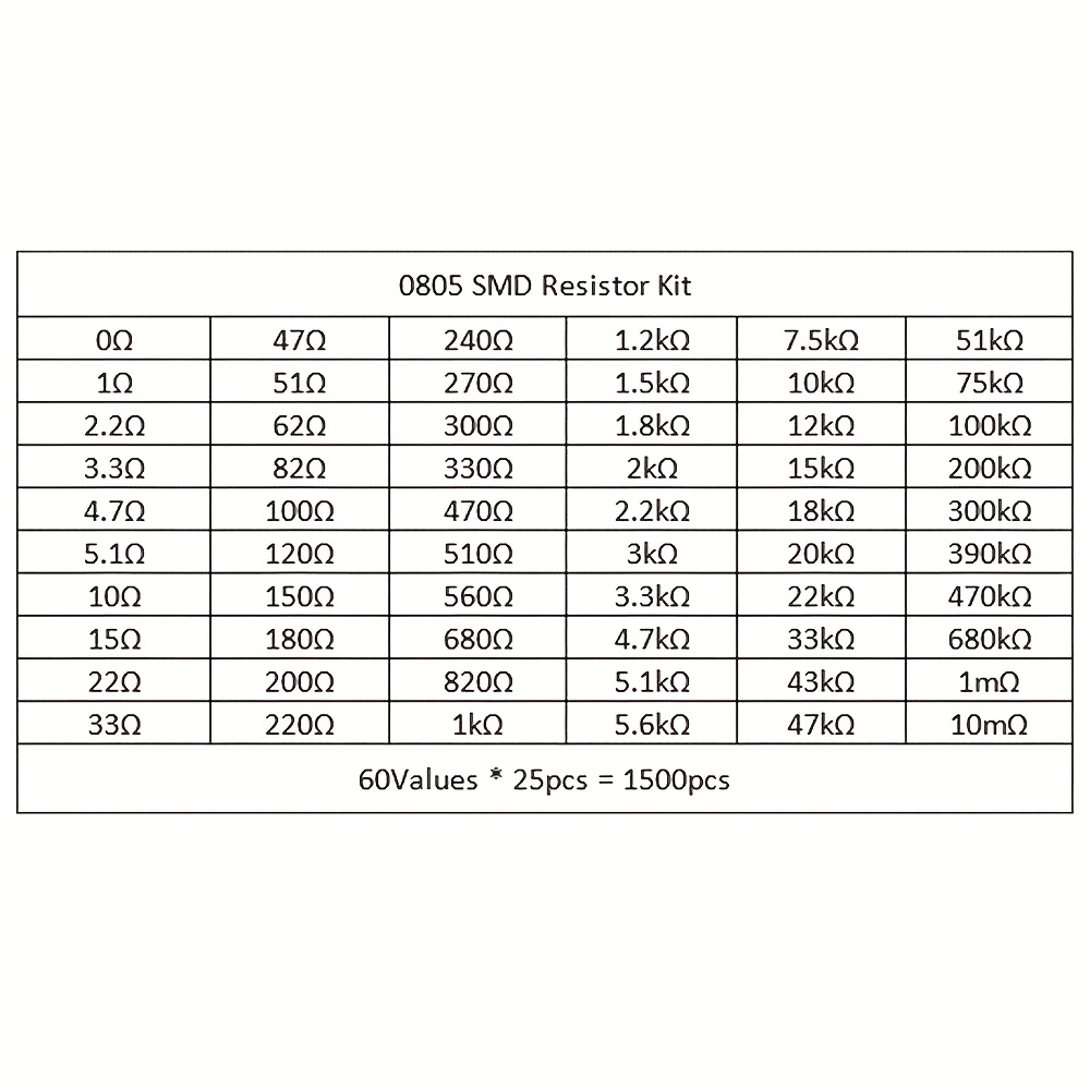 660PCS 0603 0805 1206 SMD Resistor Set 33 Kinds Of Resistors Resistance