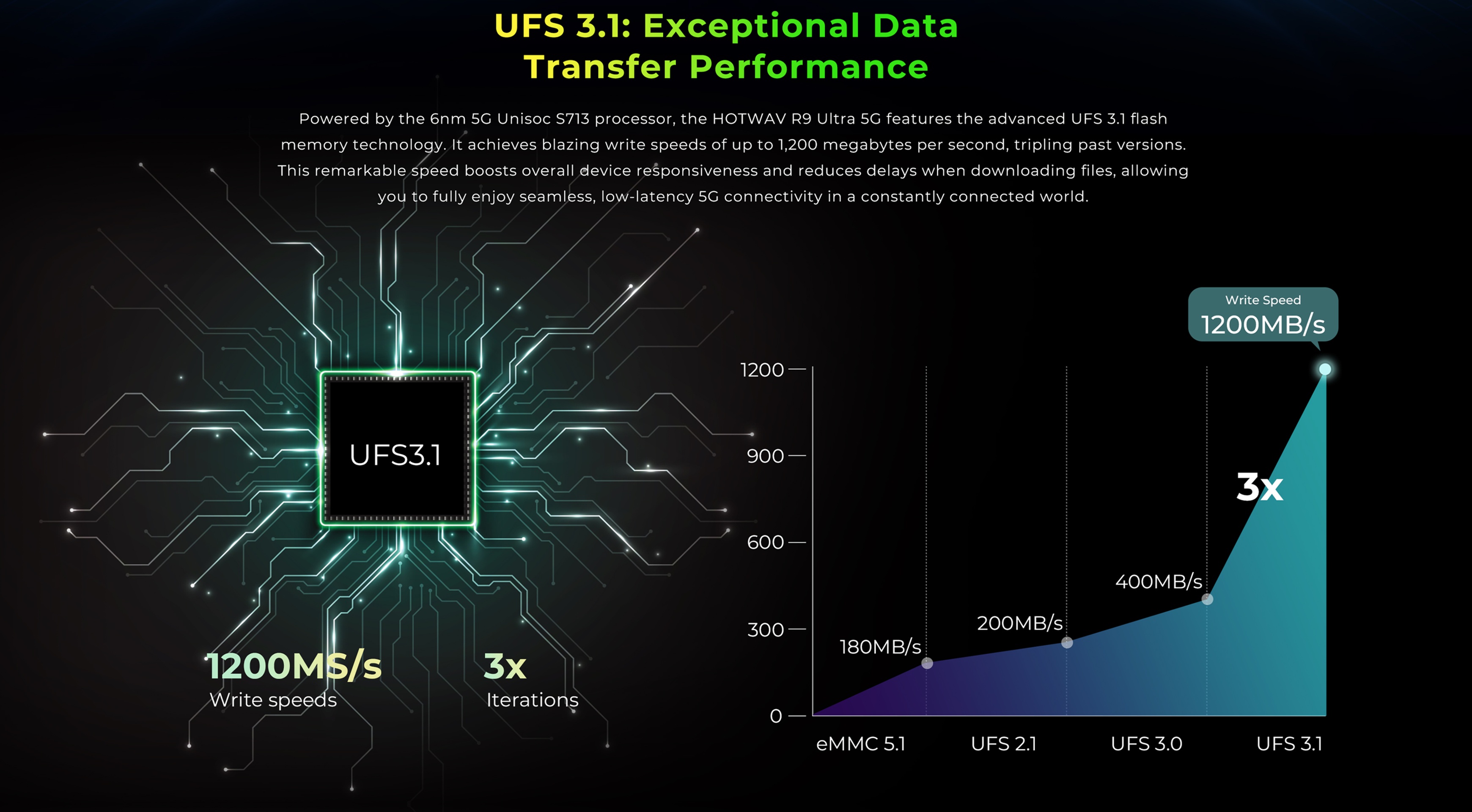 De HOTWAV R9 Ultra is een robuuste tablet met een 11-inch HD+ 120Hz-scherm, Android 15, 24(8+16)GB RAM en 512 GB ROM, 64MP+16MP, 20MP nachtzichtcamera's, 20080mAh-batterij, uitgerust met schokbestendige functies, S713-, dubbele 5G-simkaarten, GPS, zwart