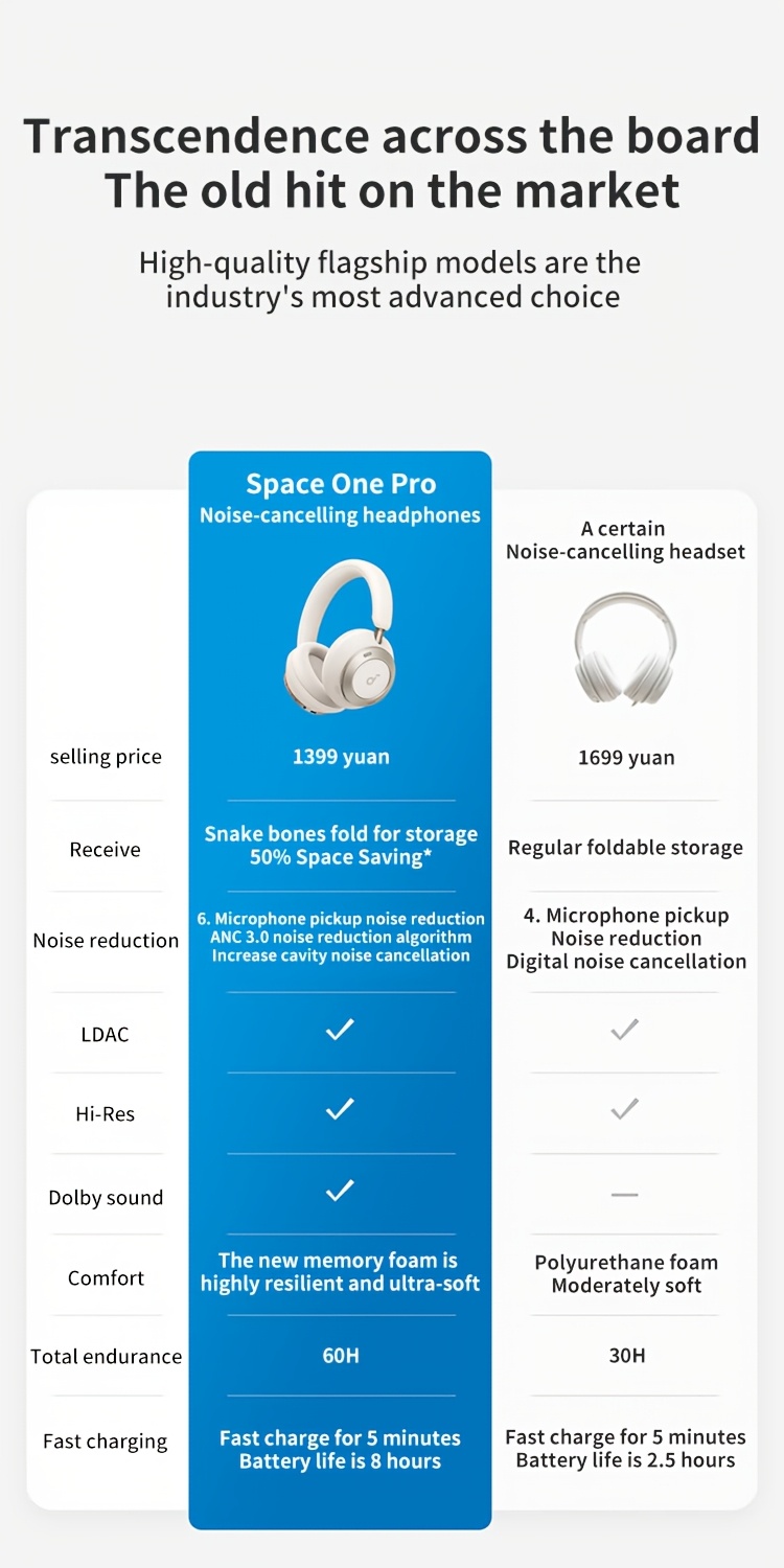 Soundcore by Anke Space One Pro Draadloze Over-Ear Koptelefoon | Actieve Ruisonderdrukking, Hi-Res Dubbel Gouden Hoge Geluidskwaliteit, Opvouwbaar, Ultra-Lange Batterijduur, Geschikt voor Apple, Huawei, Xiaomi Mobiele Telefoons en Computers