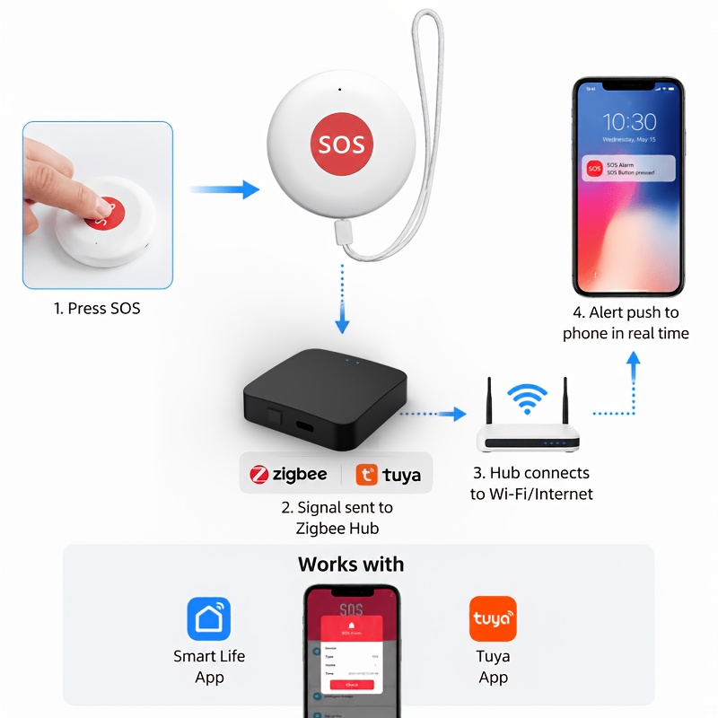 Tuya Zigbee Slimme Draadloze Paniekknop, Geschikt voor Ouderen, Zwangere Vrouwen, SOS-alarmsensor voor Verpleeghuis, Noodalarm met Één Knop, Pieper, Mobiele APP Ontvangt Meldingen in Realtime, Werkt op Batterijen, Bediening via Smart Life APP