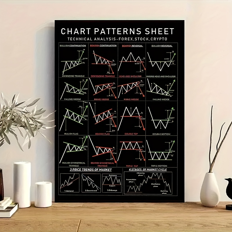 TEMU 1pc Trading Essential Chart Pattern - 17.3x23.6 Inch Frameless Canvas Wall Art, Technical For , Stocks, Cryptocurrencies, With Action And Volume