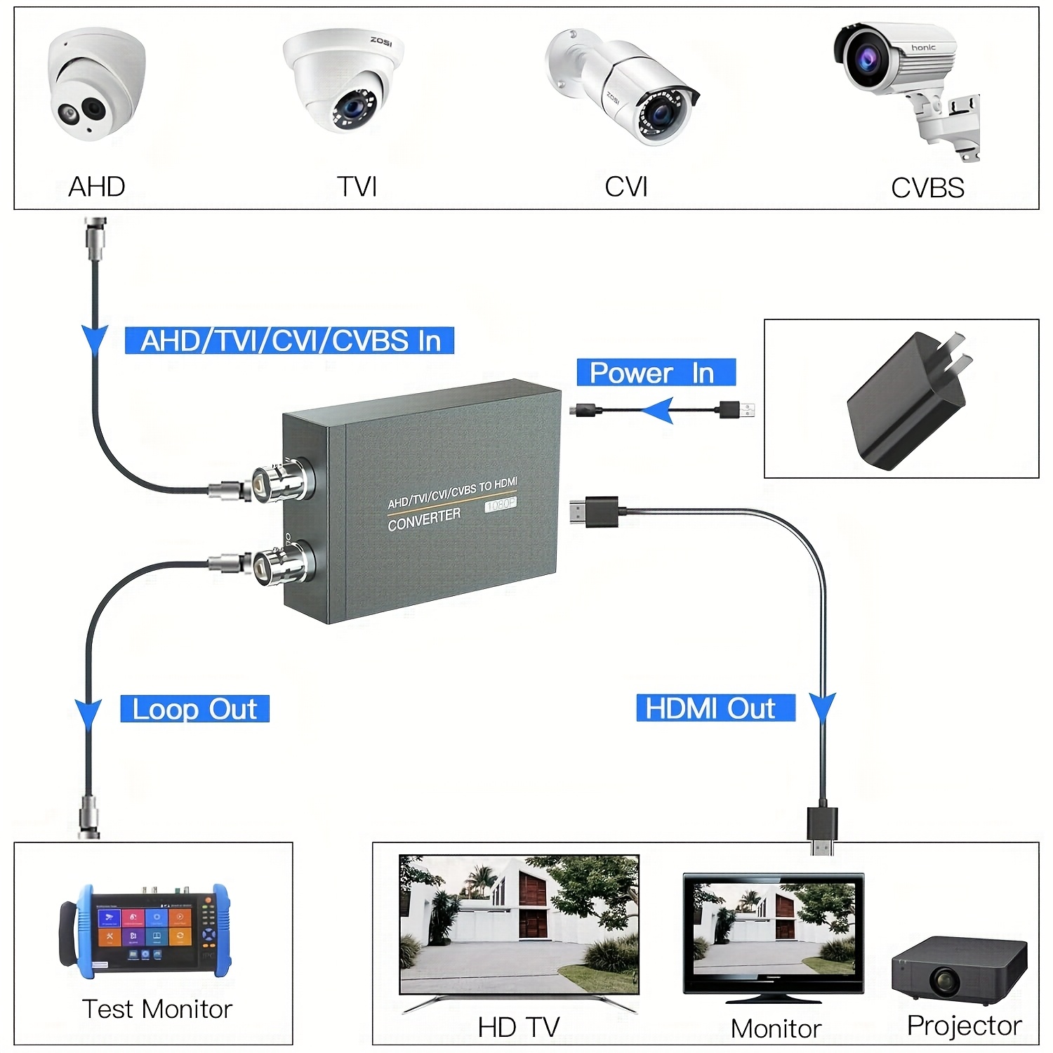 Promo Ahd/tvi/cvi Cctv To Hdmi Converter 4k Hdmi To Ahd/cvi/tvi