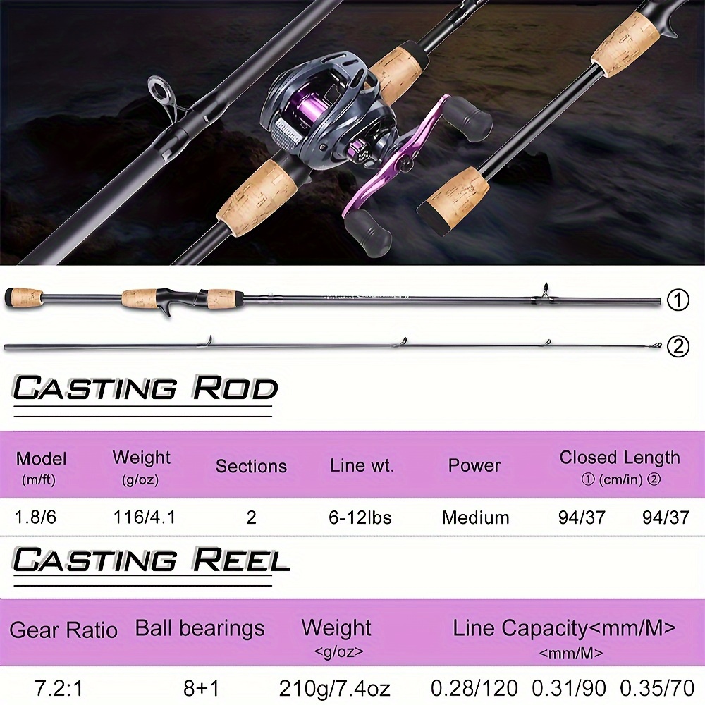 Sougayilang Fishing Rod Reel Combo 2 Sections Ultralight - Temu