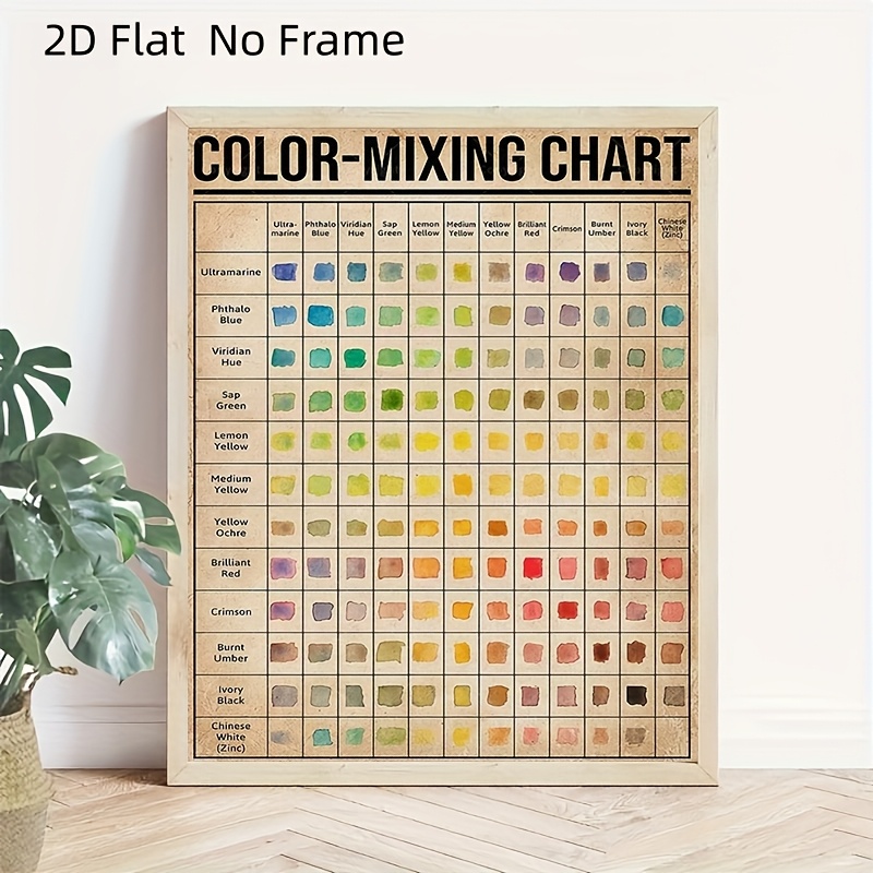 E-shop Vintage Farbmischungstabelle Leinwandkunst - Ungerahmt 12x16 Zoll Wanddekor für Zuhause, Büro oder Café - Perfektes Geschenk für Kunstliebhaber,