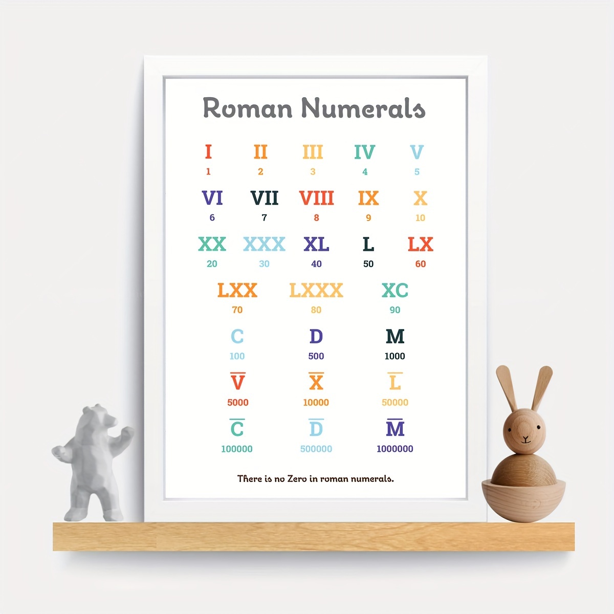 Roman Numerals - Chart, Rules, Roman Counting