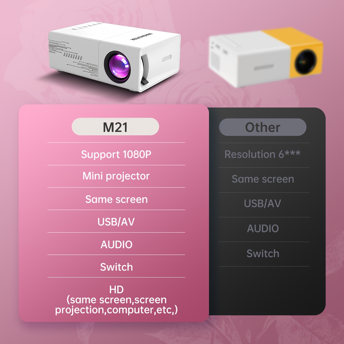 Ultra Compact Projector, Local 240P Video Decoding, Fast Focusing for Sharp Images, Trapezoidal Correction And 180 Degree Rotation, USB And Memory Card Support, Built-In Speaker, Ideal for Travel