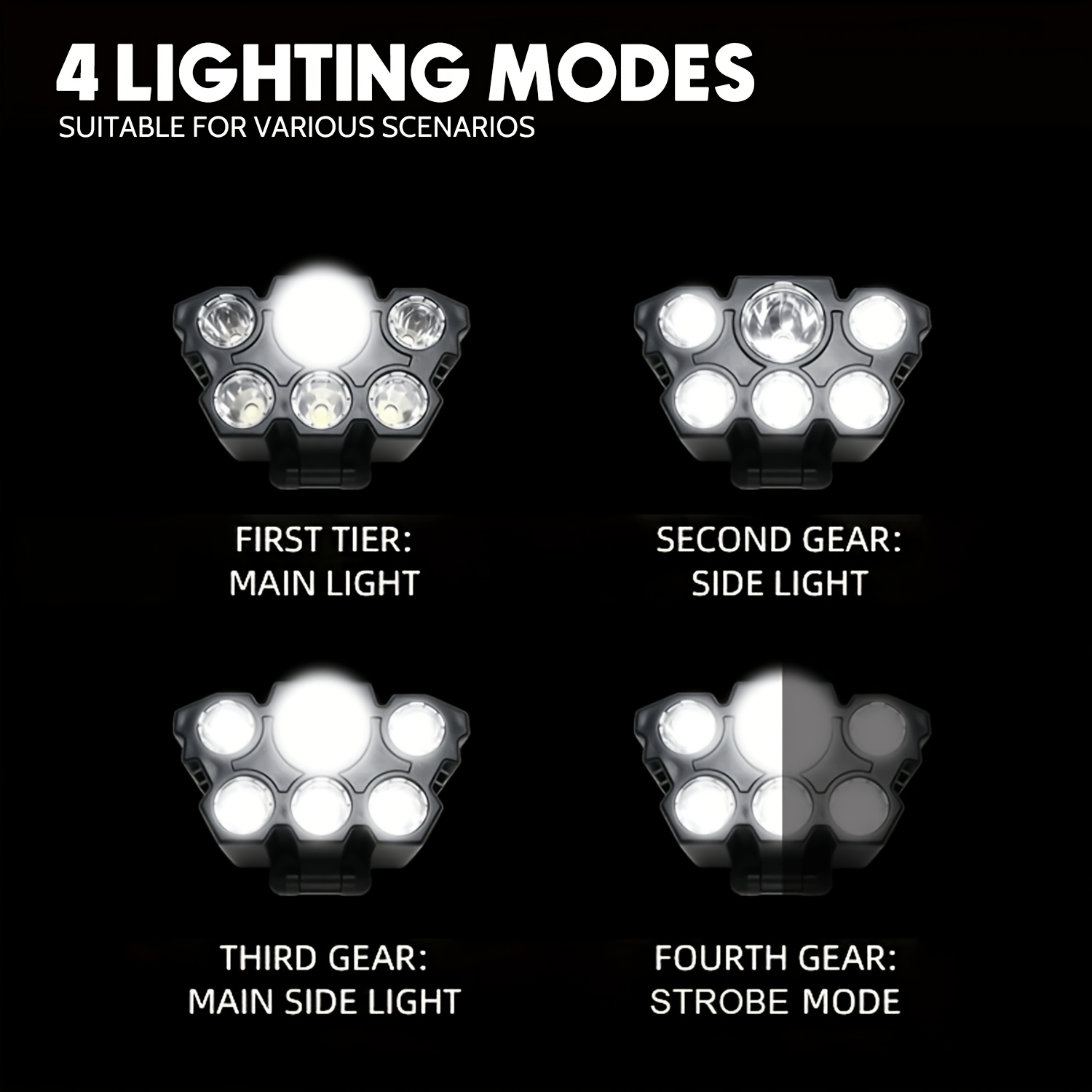 High-Brightness USB Rechargeable Headlamp with Flexible Headband