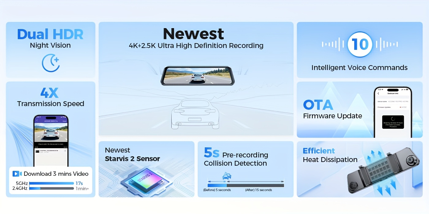 AZDOME Dash Cam, 12'' Large Screen, 1K Rear Cam, 4K+1K Resolution, Switchable Color Display UI, Loop Recording, App Control, WiFi&GPS, Powerful Night Vision, Voice Control, Free 128GB Card.
