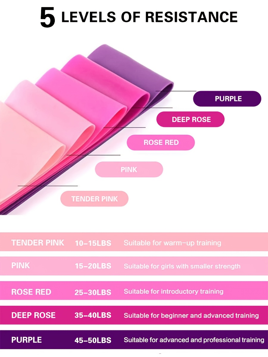 5pcs Resistance Bands Set - Heavy-Duty TPE Exercise Bands with Color-Coded Resistance Levels (Light, Medium, Heavy) - Stackable & Portable for Yoga, Pilates, Gymnastics, Dance - Ideal For Home, Travel, Or Gift - Compatible With Fitness Apps & Workou