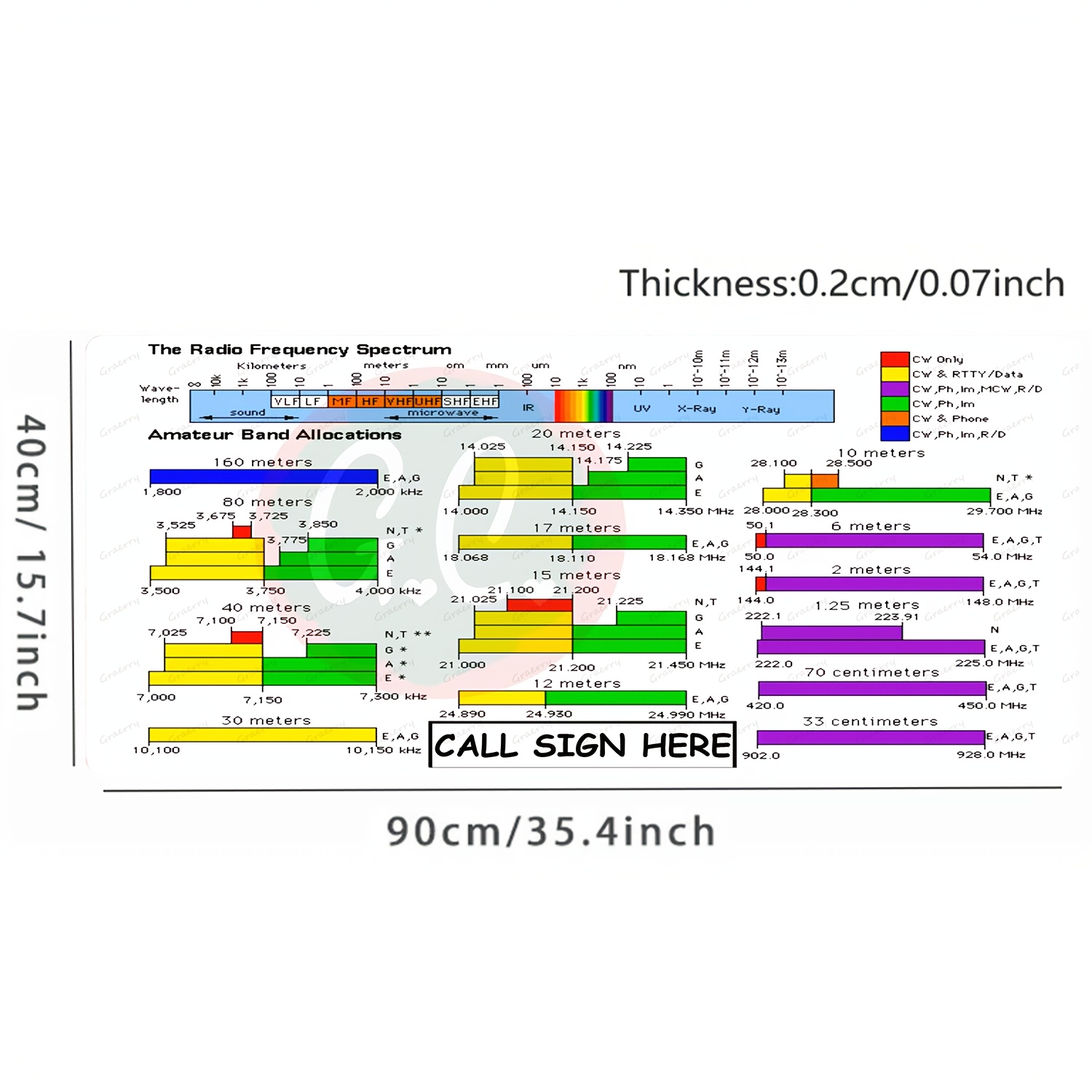 hamamamateurradio band plan frequency large - Temu