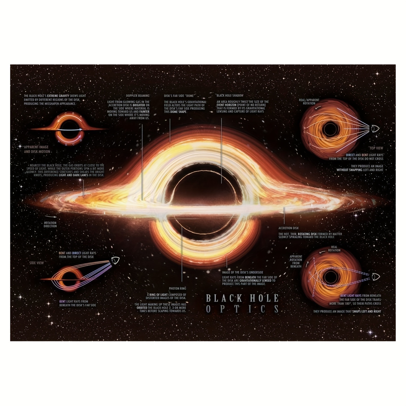 

Black Hole Explained Poster By Budassi - , Educational Wall Art For Home & Classroom Decor