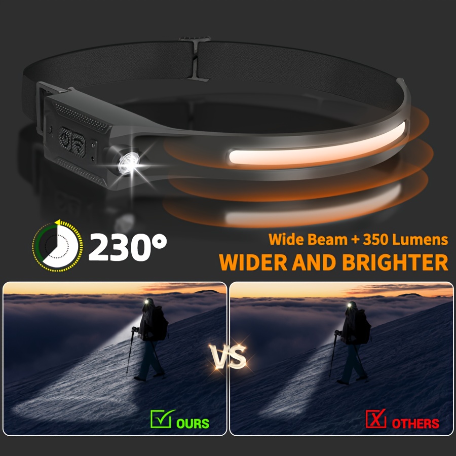 Multifunctional LED Sensor Headlight with Built-in Rechargeable Battery