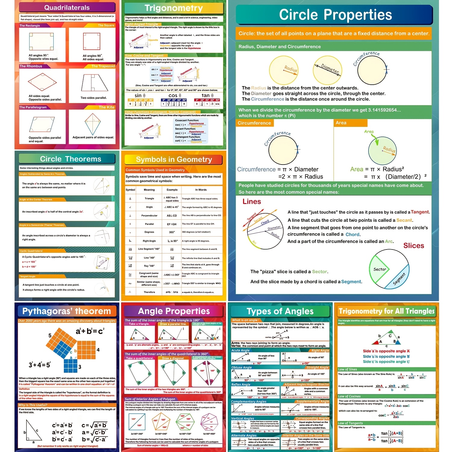 

9pcs Math Posters Educational Triangles Math Classroom Decor For Middle School And High School Classroom Decorations Or Homeschool Supplies, 16 X 11 Inch, Room Decor