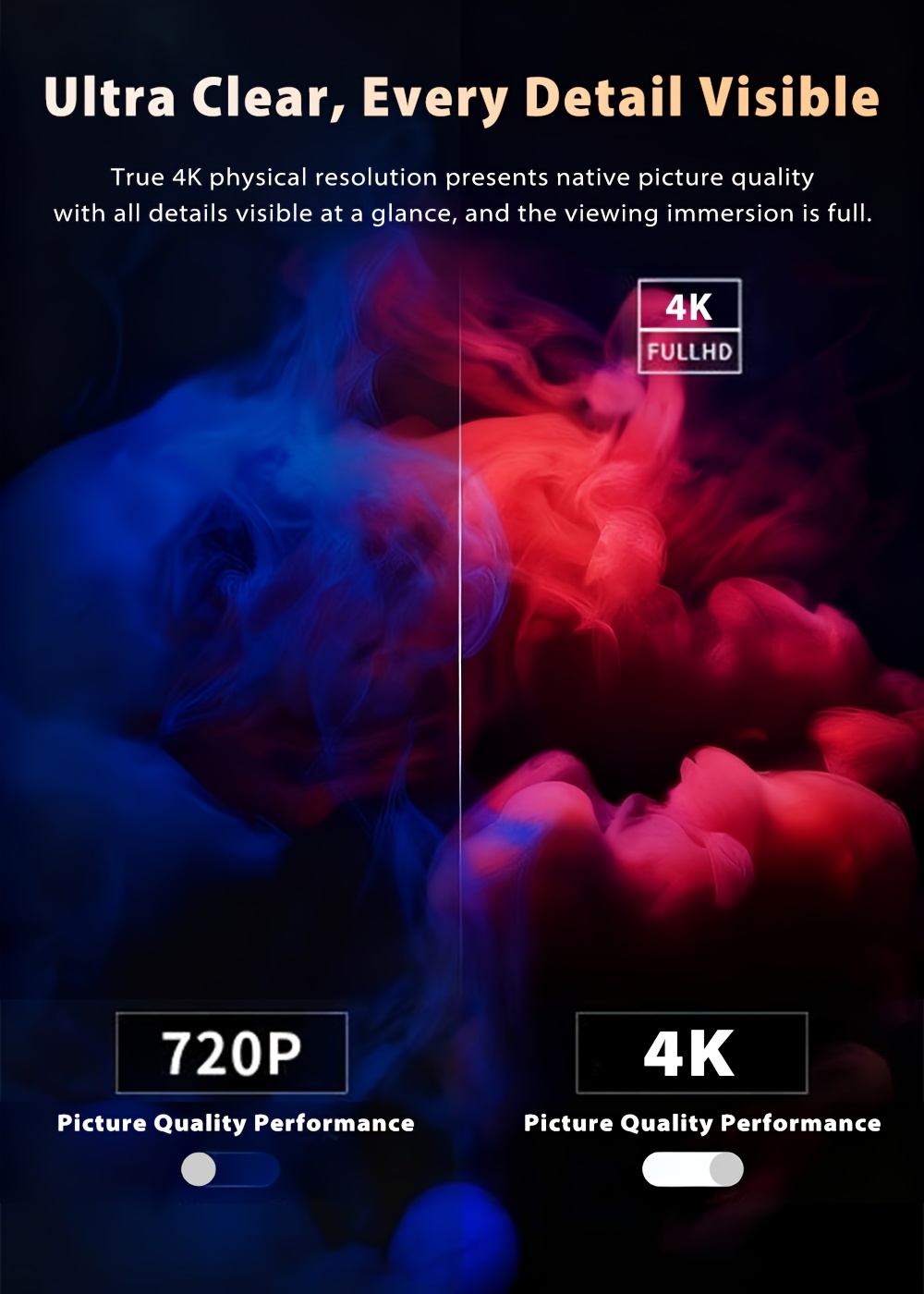 портативен 4k проектор за паметен телефон, висока осветленост за домашна  , стриминг на  ја,преносливо кино,лесен  ,елегантен проектор,висококвалитетна  ,паметен уред,трагачи на  ,љубители на филмови Детали за производот 2