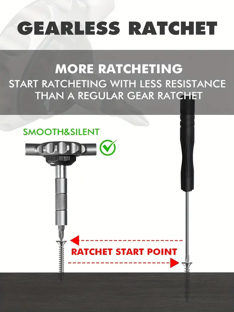 64in 1 gearless ratchet screwdriver bit set flat handle for narrow space magnetic assembly 1 4 inch bit set 27 crv nut drivers 16 4mm bit set 8 suitable for repairing mobile phones computers cameras home appliances furniture bicycles etc Product details 5
