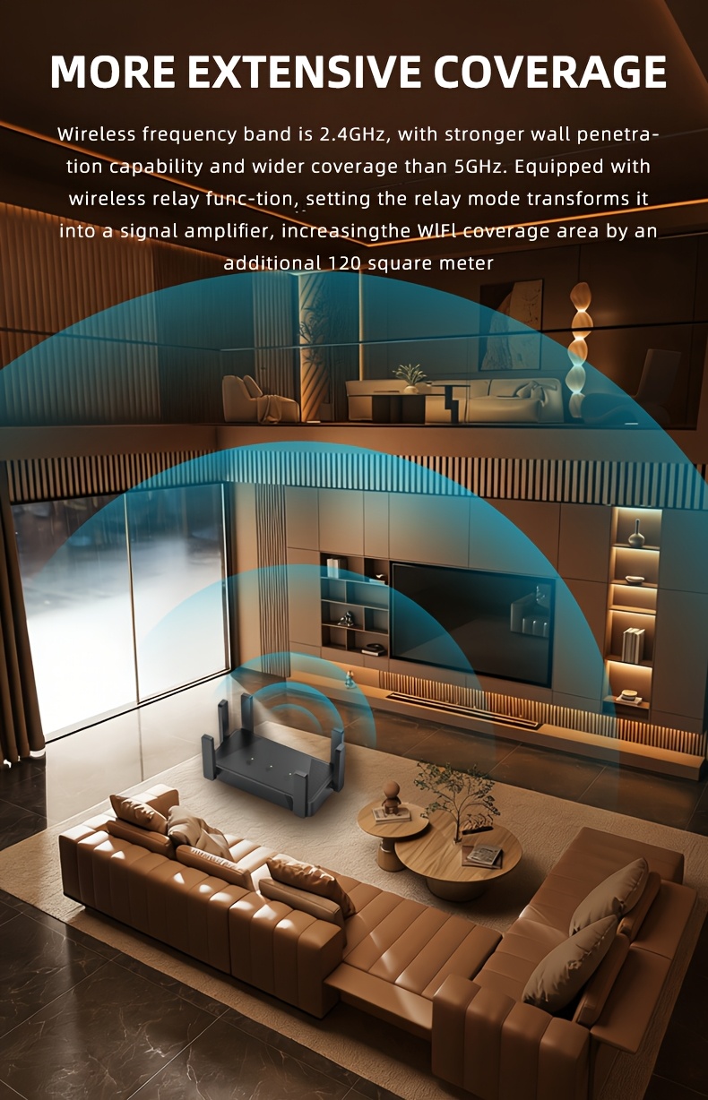 Home Smart Wireless Controller, 6-Antenna Portable Desktop 300m WiFi 6 Router, Supports 1 WAN + 4 LAN Ports, with 4 Powerful Functions: Repeater, AP, Router, and Dial-up