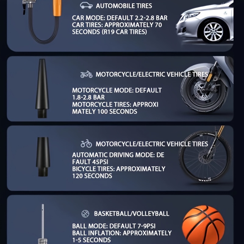 Ultra-Fast 150PSI Cordless Tire Inflator with LED Light & Digital Display - Portable Air Compressor for Car, Motorcycle, Bicycle & Sports Ball Pumps, Durable ABS Material, Rechargeable 18650 Lithium Battery, USB Type-C Cable Included, Quick Inflation System for Vehicles, Portable Tire Inflato