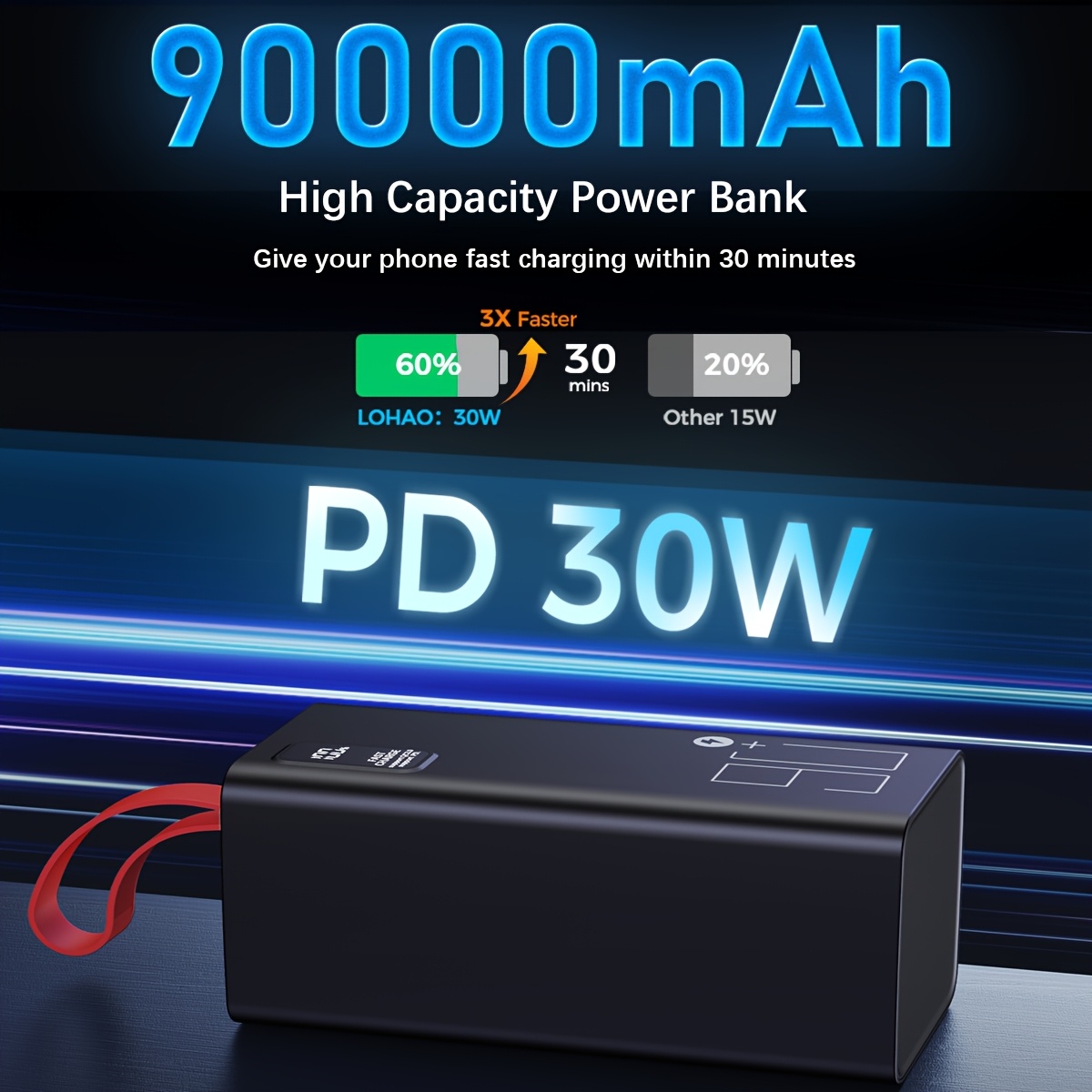 

90000mah Extra High Capacity Power Bank Fast Charging, 30w Pd & Qc 3.0 Portable Charger, 5 2 Usb-c Battery Pack With Led Display For Phone Tablet Headset Smartwatch Camping